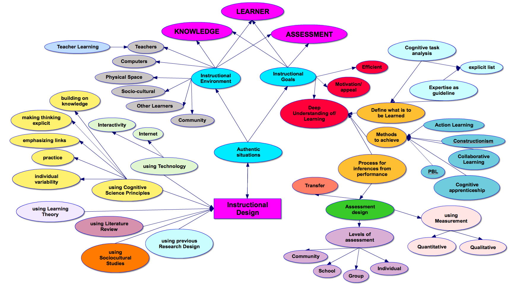 MSTU4083_Concept_MAP
