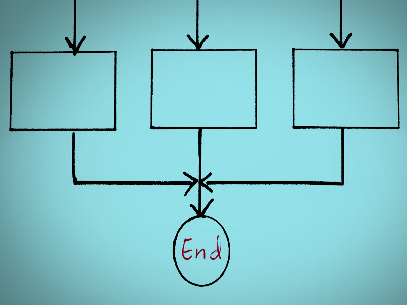 Task analysis flow chart